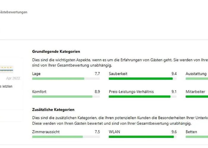 Bed&coffee&go Pansiyon Trier